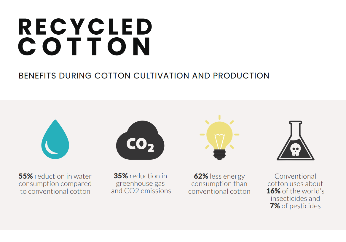 V09 Eco Range 100% Recycled Cotton Mix Brick